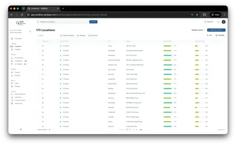 Smarter Location Management, at Scale